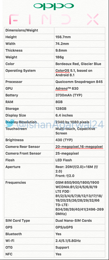 Geeknetic Oppo hace un guiño a un notch curvado en el Find X 1